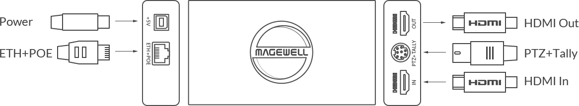 Magewell Pro Convert HDMI Plus HD HDMI 対応 NDI コンバーター