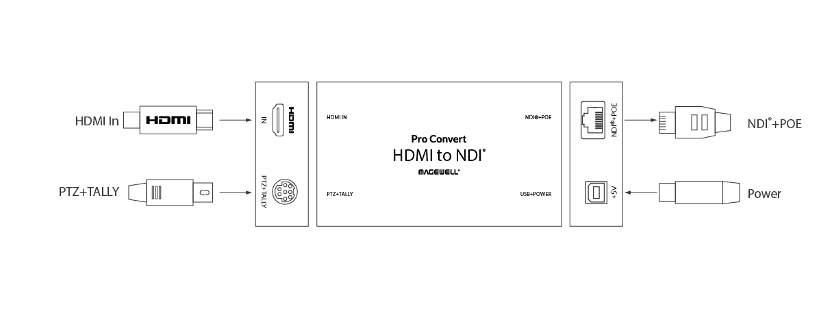 Magewell Pro Convert HDMI TX HD HDMI 対応 NDI コンバーター