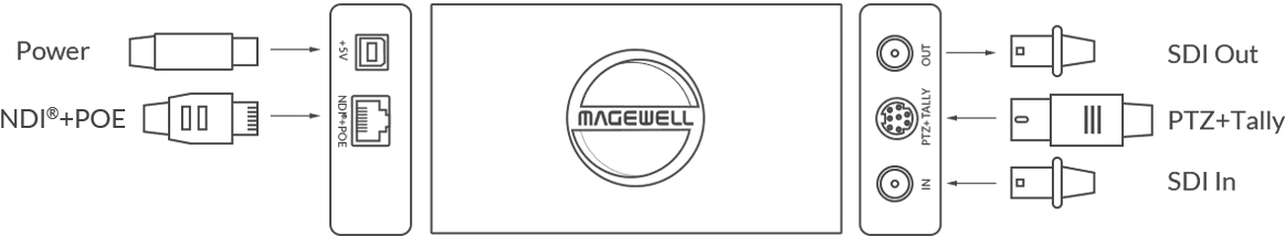 Magewell | Pro Convert SDI Plus | 3G-SDI HD 対応 NDI コンバーター