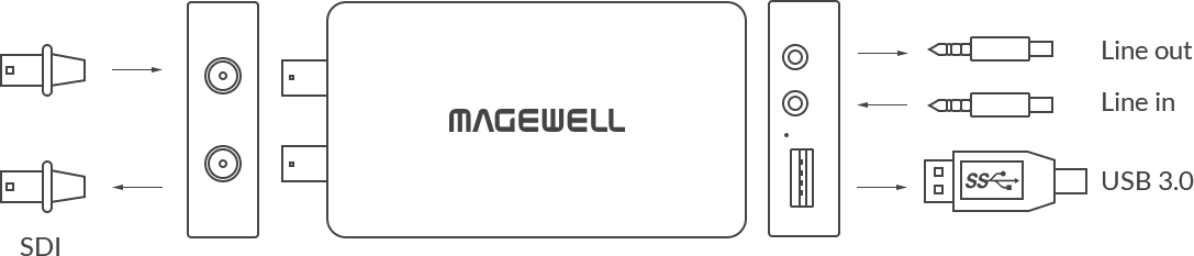 Magewell USB Capture SDI Plus チャンネル 2K キャプチャデバイス