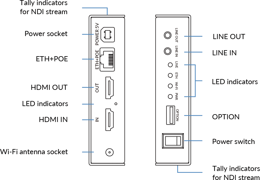 Magewell | Ultra Encode HDMI Plus | 柔軟かつ万能なストリーミング